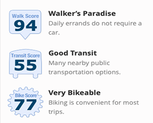 Walkability Score sample in WAMM